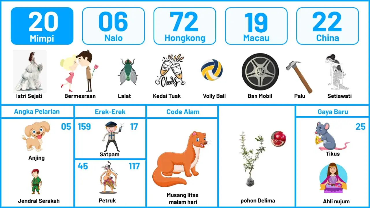 buku mimpi erek erek togel 20